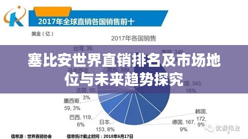 塞比安世界直销排名及市场地位与未来趋势探究