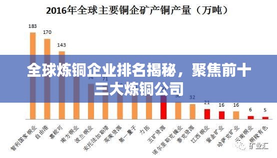 全球炼铜企业排名揭秘，聚焦前十三大炼铜公司