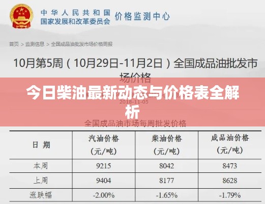 今日柴油最新动态与价格表全解析