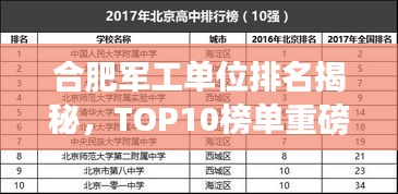 合肥军工单位排名揭秘，TOP10榜单重磅出炉！