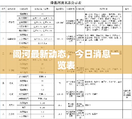 闾河最新动态，今日消息一览表