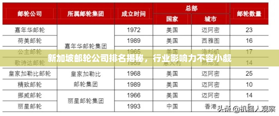 新加坡邮轮公司排名揭秘，行业影响力不容小觑