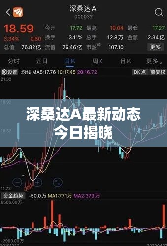 深桑达A最新动态今日揭晓