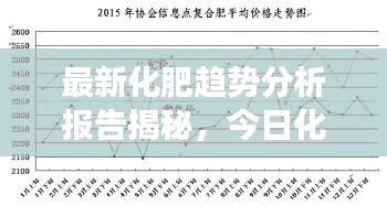 最新化肥趋势分析报告揭秘，今日化肥市场走势揭秘！