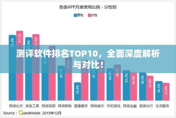 测评软件排名TOP10，全面深度解析与对比！