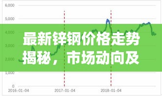最新锌钢价格走势揭秘，市场动向及影响因素深度解析
