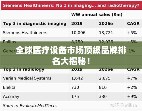 全球医疗设备市场顶级品牌排名大揭秘！