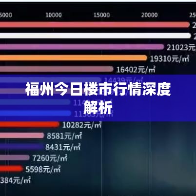 福州今日楼市行情深度解析