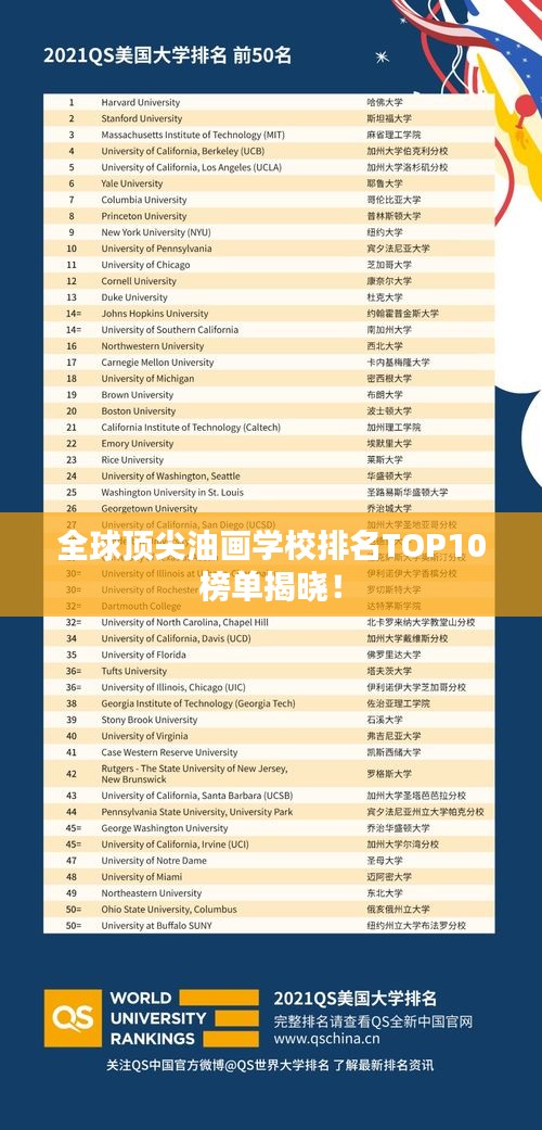 全球顶尖油画学校排名TOP10榜单揭晓！