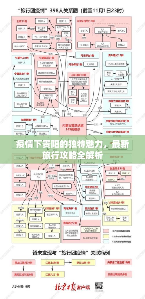 疫情下贵阳的独特魅力，最新旅行攻略全解析