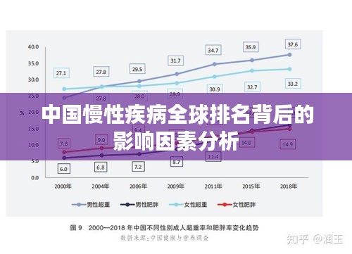 中国慢性疾病全球排名背后的影响因素分析