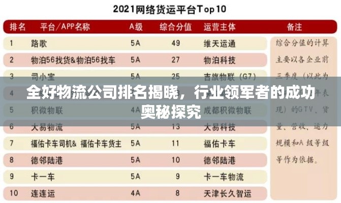 全好物流公司排名揭晓，行业领军者的成功奥秘探究