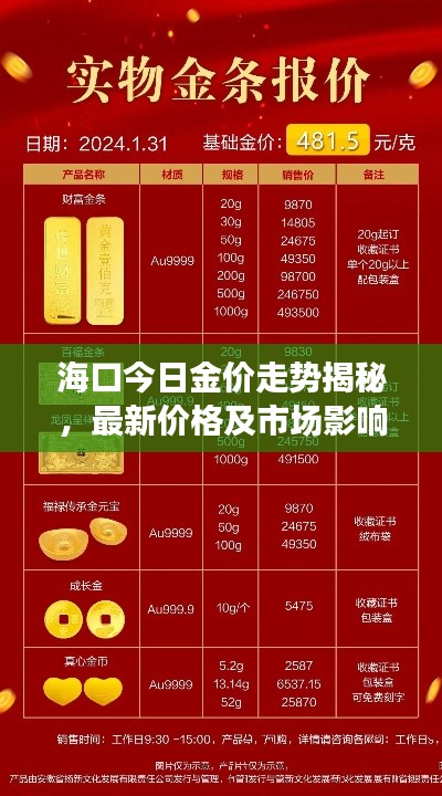 海口今日金价走势揭秘，最新价格及市场影响因素分析