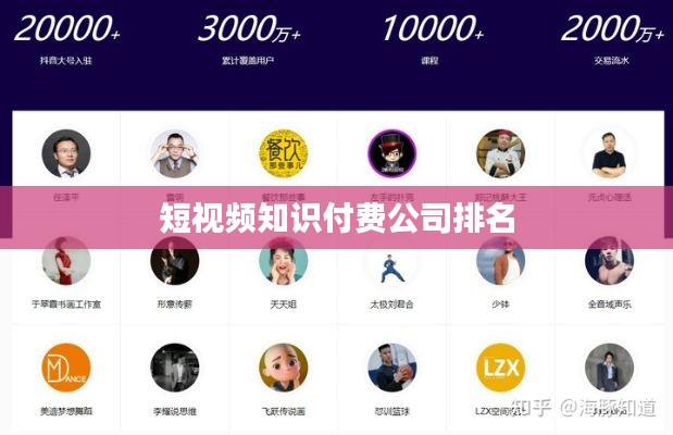 短视频知识付费公司排名