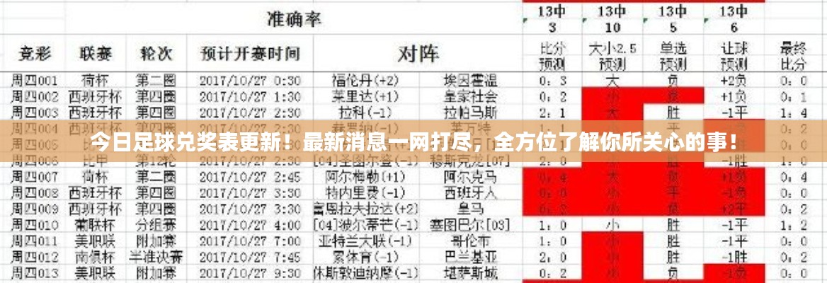 今日足球兑奖表更新！最新消息一网打尽，全方位了解你所关心的事！