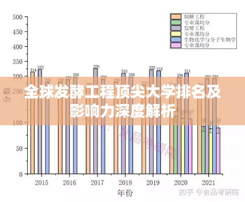 全球发酵工程顶尖大学排名及影响力深度解析