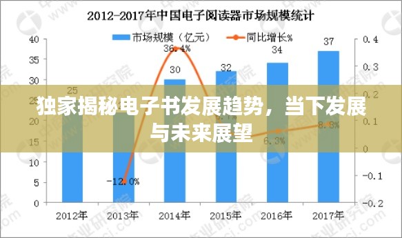 独家揭秘电子书发展趋势，当下发展与未来展望