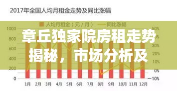 章丘独家院房租走势揭秘，市场分析及影响因素探讨