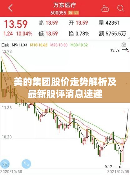 美的集团股价走势解析及最新股评消息速递