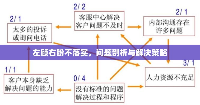 左顾右盼不落实，问题剖析与解决策略