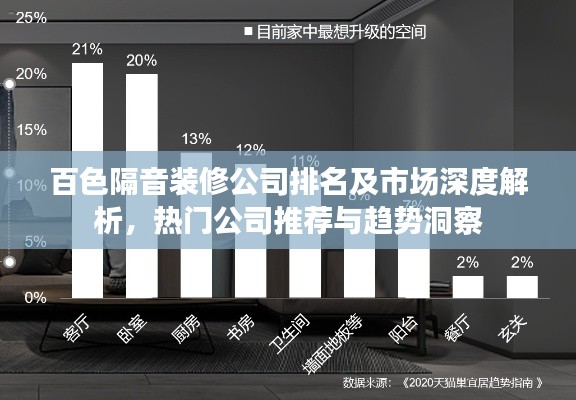 百色隔音装修公司排名及市场深度解析，热门公司推荐与趋势洞察