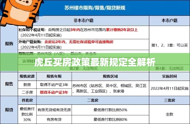 虎丘买房政策最新规定全解析