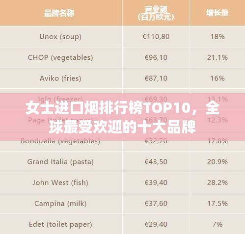 女士进口烟排行榜TOP10，全球最受欢迎的十大品牌