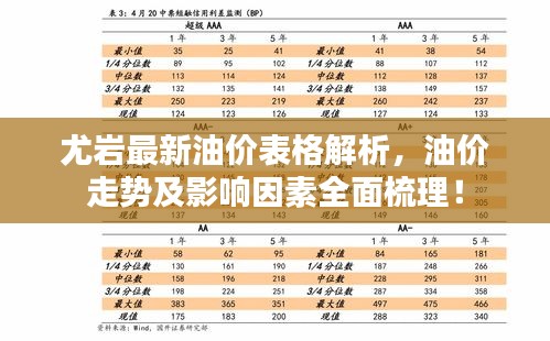 尤岩最新油价表格解析，油价走势及影响因素全面梳理！