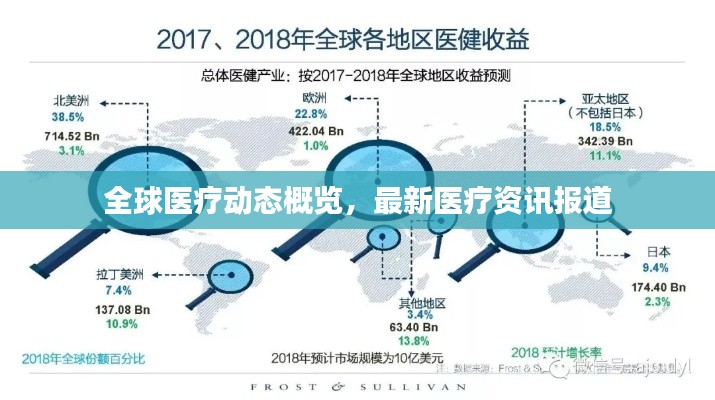 全球医疗动态概览，最新医疗资讯报道