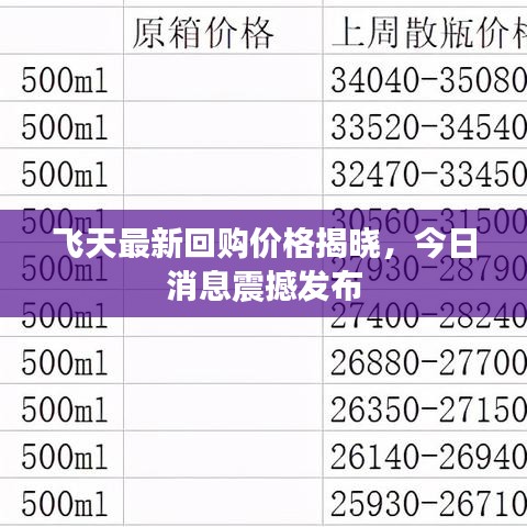 飞天最新回购价格揭晓，今日消息震撼发布