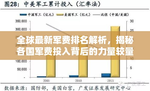 全球最新军费排名解析，揭秘各国军费投入背后的力量较量（2023版）