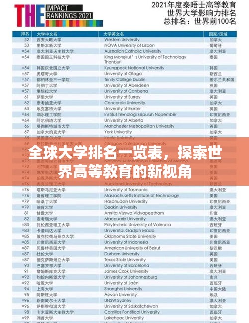 全球大学排名一览表，探索世界高等教育的新视角