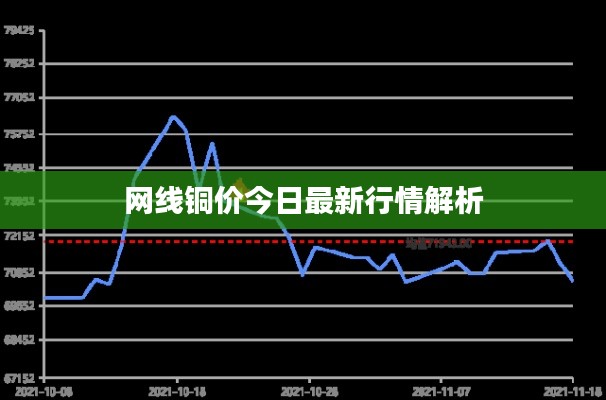 网线铜价今日最新行情解析