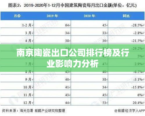 南京陶瓷出口公司排行榜及行业影响力分析