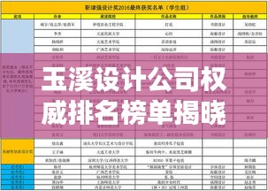 玉溪设计公司权威排名榜单揭晓