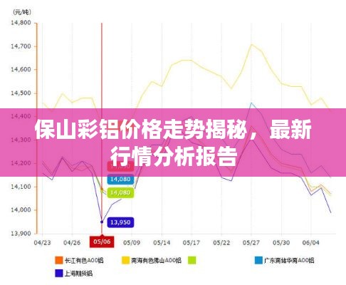 保山彩铝价格走势揭秘，最新行情分析报告