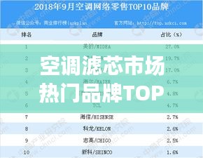 空调滤芯市场热门品牌TOP 10榜单揭晓！