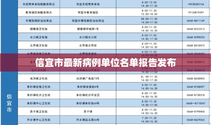 信宜市最新病例单位名单报告发布