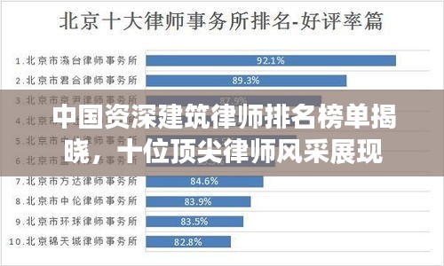 中国资深建筑律师排名榜单揭晓，十位顶尖律师风采展现