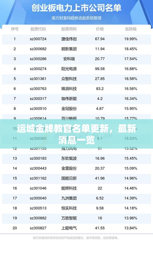 运城金牌教官名单更新，最新消息一览