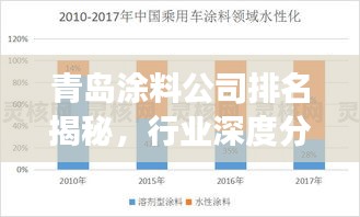 青岛涂料公司排名揭秘，行业深度分析与趋势解读