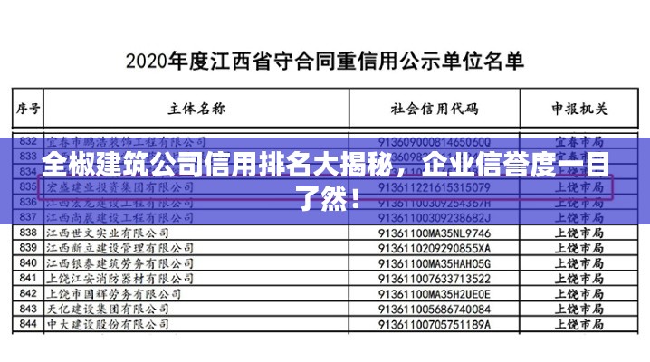 全椒建筑公司信用排名大揭秘，企业信誉度一目了然！