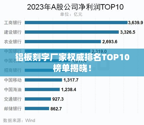 铝板刻字厂家权威排名TOP10榜单揭晓！