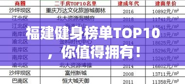 福建健身榜单TOP10，你值得拥有！