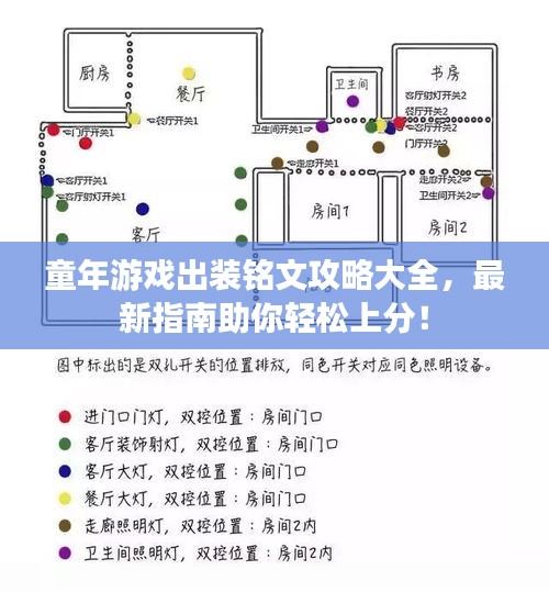 童年游戏出装铭文攻略大全，最新指南助你轻松上分！