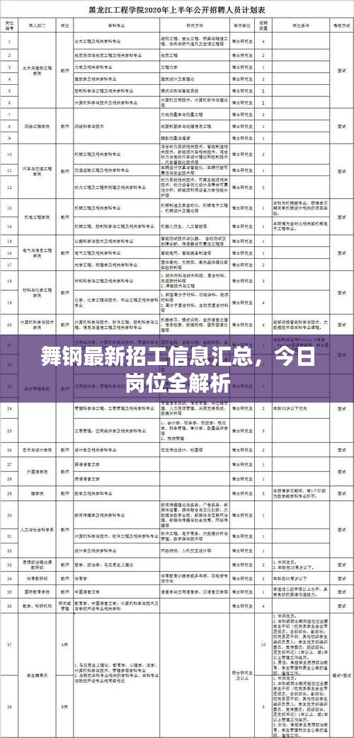 舞钢最新招工信息汇总，今日岗位全解析